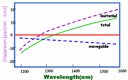 1232_Waveguide dispersion.png