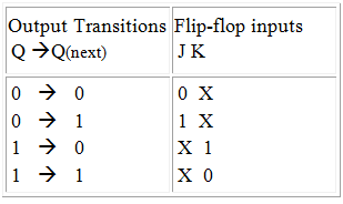 1233_design the synchronous sequential circuit 2.png