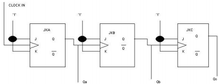 1234_Asynchronous and Synchronous logic design.png