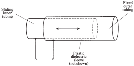 1236_Coaxial  capacitors1.png