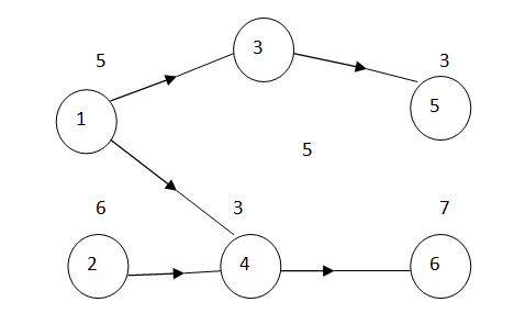1236_Linear Programming Methods of Line Balancing.png