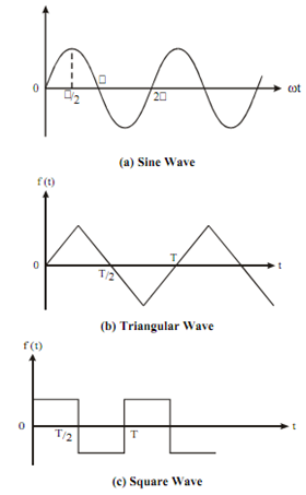 1237_Introduction to Alternating Quantity.png