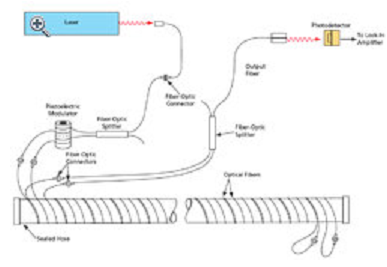 1237_Optical fiber infrasound sensor.png