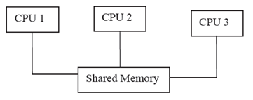 1238_Shared memory.png