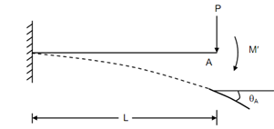 1239_Calculated the slope of the cantilever.png