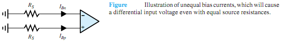 1239_Input offset current of operational amplifier.png