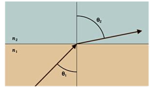 1239_total internal reflection.png