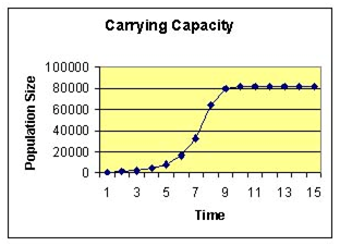 123_carrying capacity.png