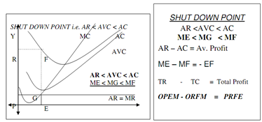 1242_Explain the Shut down point.png