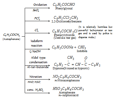 1242_chemical properties of acetophenone1.png
