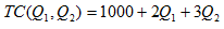 1245_Derive the marginal product functions4.png