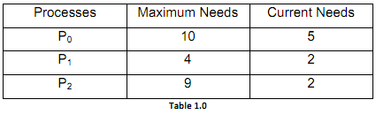 1246_Difference between a safe state and an unsafe state.png