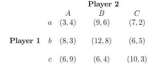 1246_Iterated Dominant Strategy Equilibrium.png