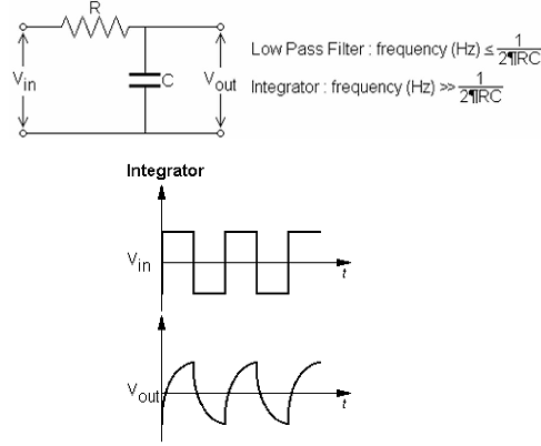 1247_Principle of operation of an integrating circuit.png