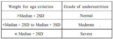 1248_Standard Deviation (2 score) classification.png