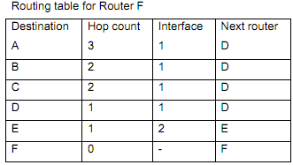 124_OSI-based protocol of the LAN of an organization1.png