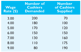 124_Supply and demand.png