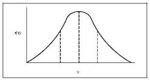 1251_Normal Distribution.png