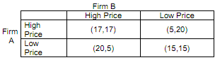 1252_Cournot duopoly model.png