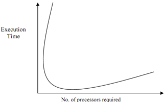 1252_Running Time - Metrics for performance evaluation.png