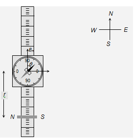Deflection magnetometer , Assignment Help, Magnetism