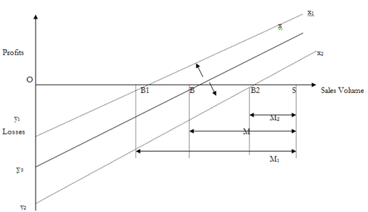 1255_Change in Fixed Cost.png