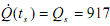 1256_Develop a script to plot the graph of the fire curve5.png