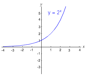 1256_Exponents.png