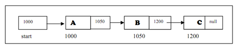 1258_LINKED LISTS - IMPLEMENTATION.png