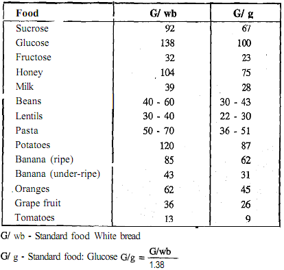 125_Glycemic Index.png