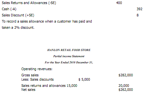 1261_Illustrating the recording of sales returns3.png