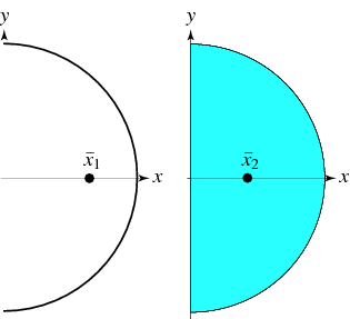 1262_Find out the centroid of an area of a semicircle.gif