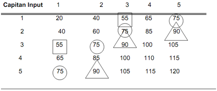 1266_isoquants.png