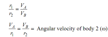 1268_Instantaneous Centre of Rotation3.png