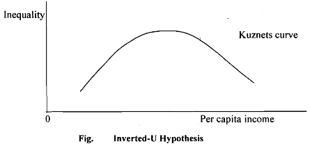 1268_Inverted-U Hypothesis.png