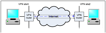 1268_Packet processing on VPN router.png