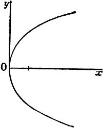 1268_Parabola.jpg