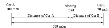 1270_Example of Distance - rate problems.png