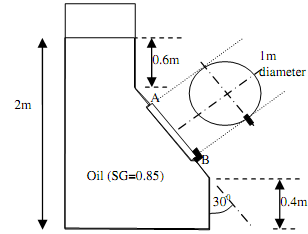 1271_Calculate the hydrostatic force.png