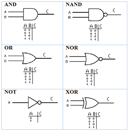 1271_Determine the Values of the Output of the Logic Gates.png