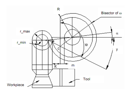 1273_Circular Form Tool.png