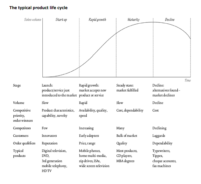 1274_Hill Approach to Manufacturing Operations – Operation Management.png