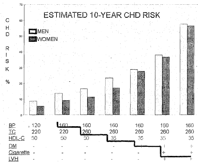 1274_Multiplicative effect of risk factors.png