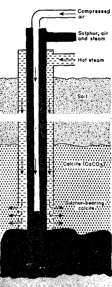 1275_Explain the Extraction of Sulphur.png