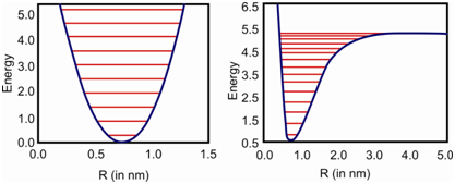 1277_Vibrations of Diatomic Molecules.png