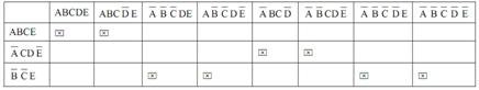 1279_Explain about Quine McKluskey Method4.png