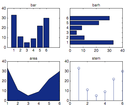 Plot types - plot functions, MATLAB in Mathematics