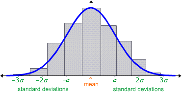 1282_Mean and Standard Deviation2.gif