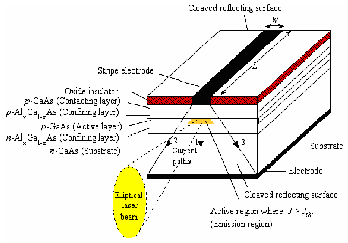 1283_Heterojunction laser.png