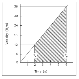 1284_Graphical Understanding of Integral1.png